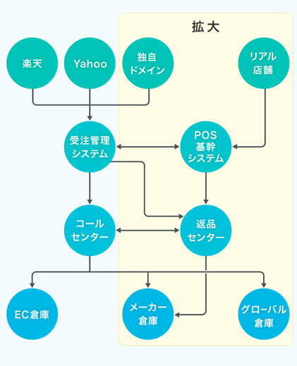 差別化・独自化・グローバル化