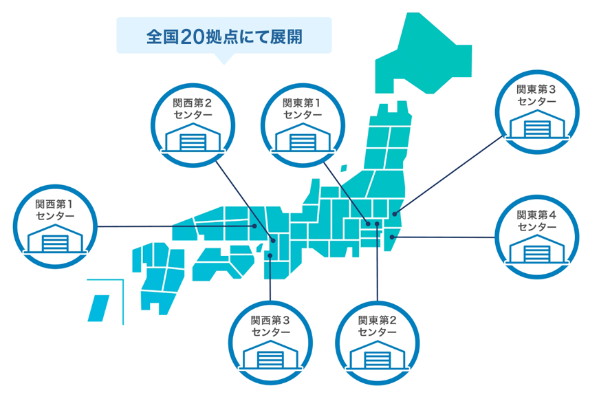 特長4　最適な物流倉庫をご提案　全国16拠点にて展開　
                  茨城坂東センター　千葉野田センター　さいたま狭山センター　さいたま新座センター　大阪住之江センター　大阪生野センター　神戸センター　
              例） ・関東でコスメDtoC希望→茨城坂東センター 
              ・関東で食品（温度管理有）→さいたま狭山センター 
              ・関東でポスト投函便利用メイン→さいたま新座センター 
              ・関西で重量物メイン→神戸センター　商材
              ・立地等の要望に応じた最適なセンターをご提案