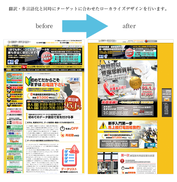 ECサイト翻訳・ECサイト多言語化・ネットショップ・ローカライズデザインをワンストップで行います。