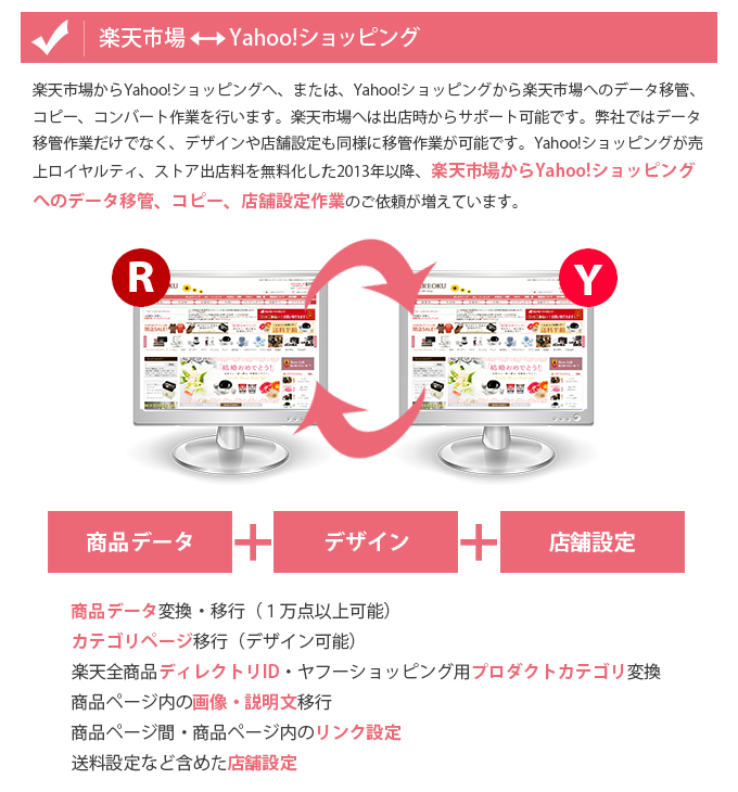 楽天市場からYahoo!ショッピングへ移行・コピー・データ移管