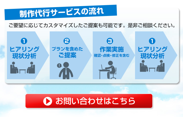 楽天制作パック一覧　お問い合わせ