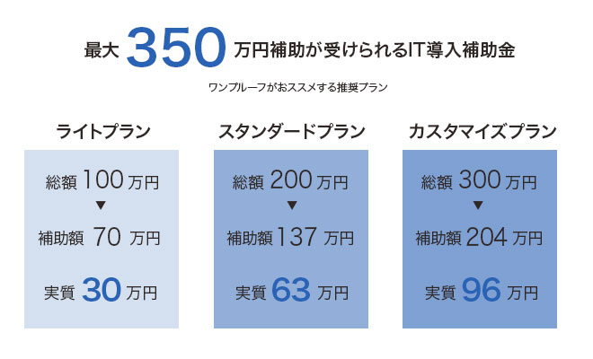 IT補助金ワンプルーフ