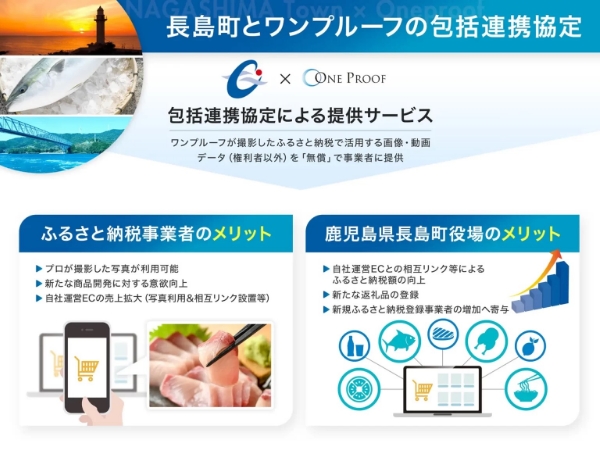 鹿児島県長島町と包括連携協定を締結いたしました